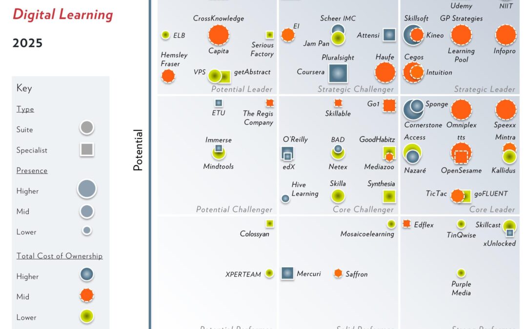 How MOOCs Are Transforming Lifelong Learning: Benefits and Impact Explored