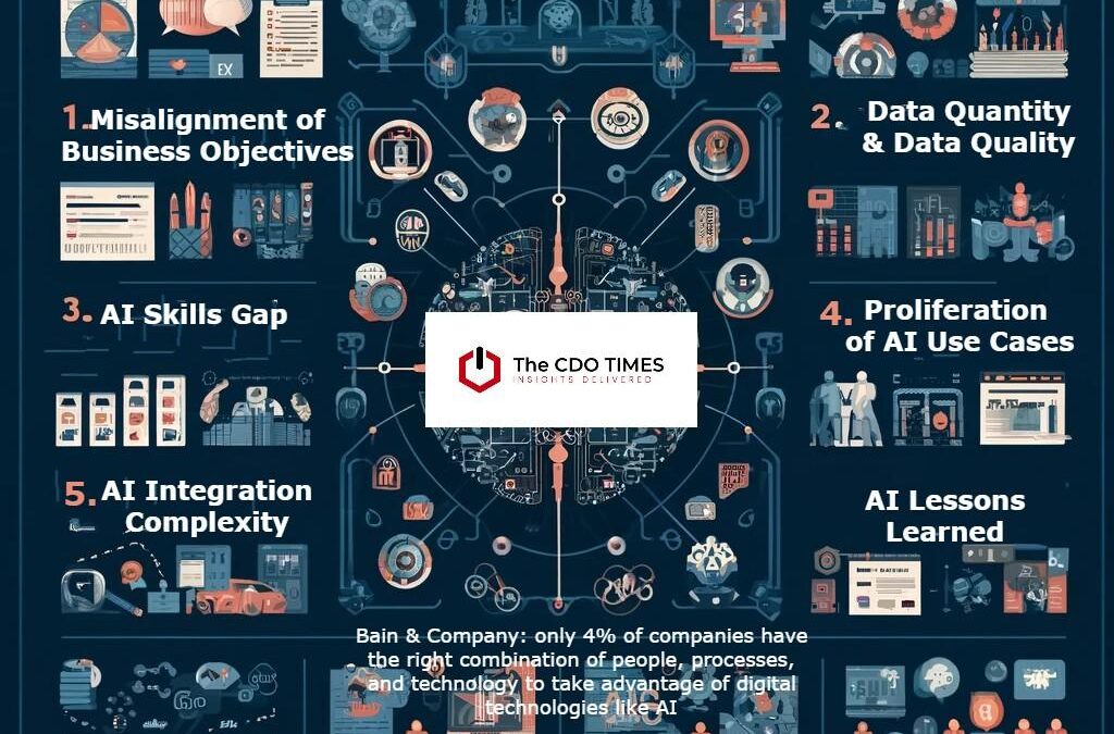 AI Tutors on the Rise: Key Benefits, Major Challenges, and What They Mean for Education