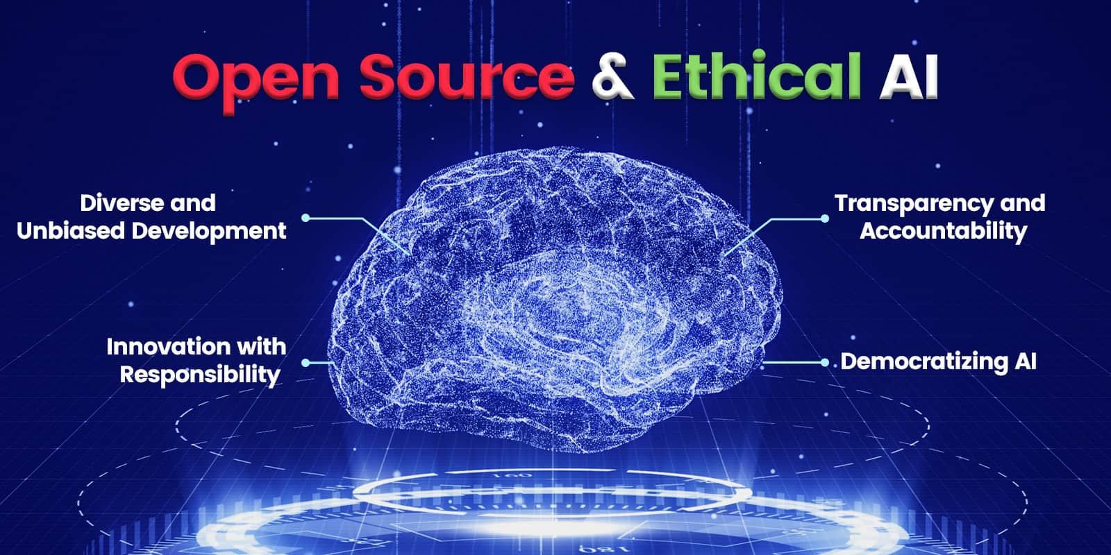 Ethical Considerations in AI-Driven Learning: Protecting Privacy, Fairness, and Accountability