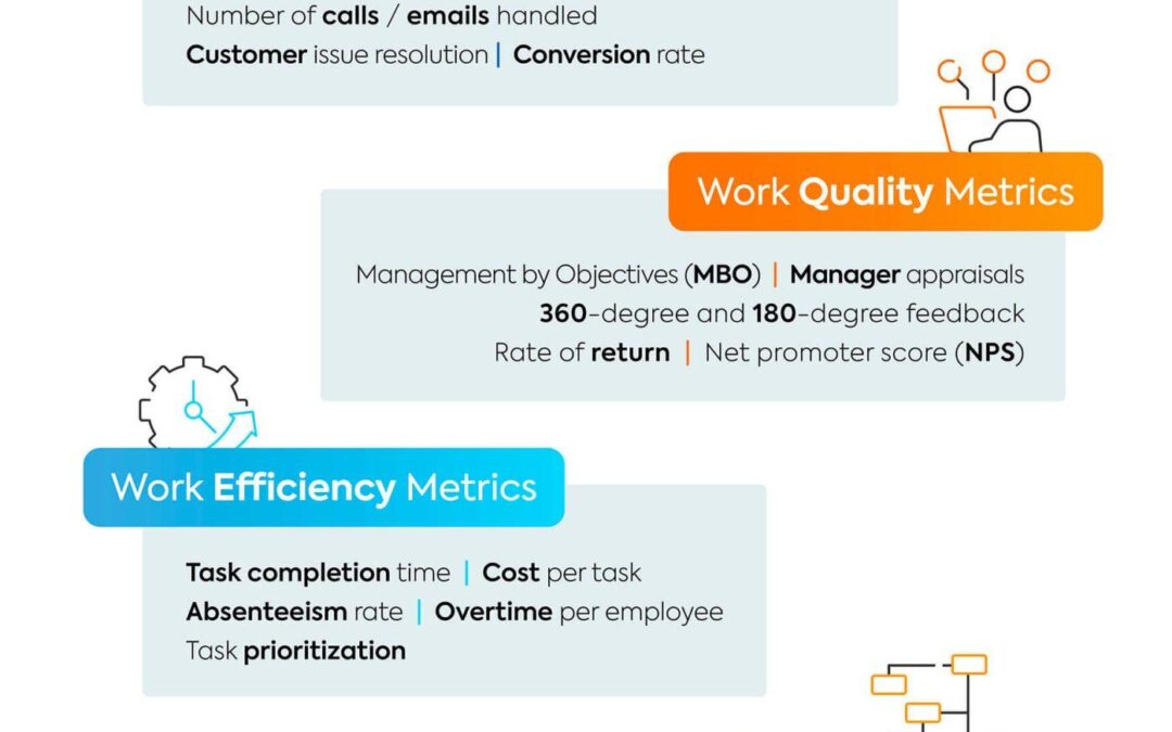 Measurement and Evaluation Analyst: Key Roles, Skills, and Career Opportunities