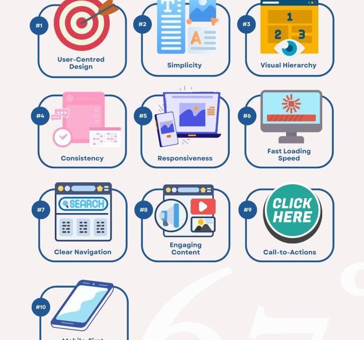 How to Design Effective Microlearning Modules: Essential Strategies for Maximum Impact