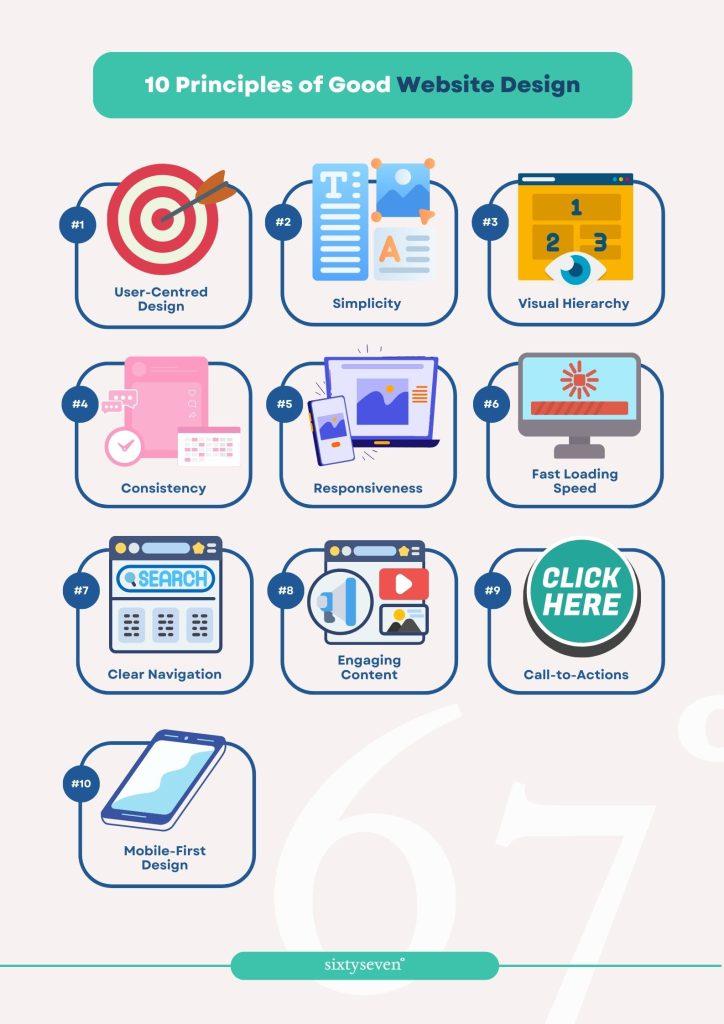 How to Design Effective Microlearning Modules: Essential Strategies for Maximum Impact