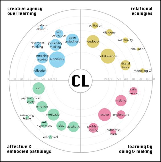 Learning Strategist: Key Skills and Role in Modern Education