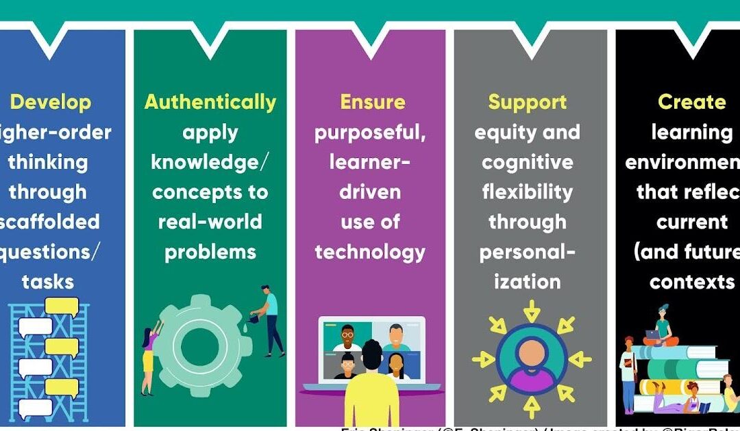 Future-Proofing Students: Essential Skills for Tomorrow’s Job Market