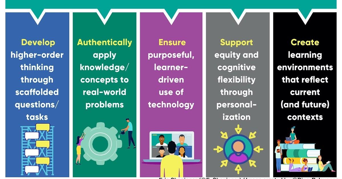 Future-Proofing Students: Essential Skills for Tomorrow’s Job Market