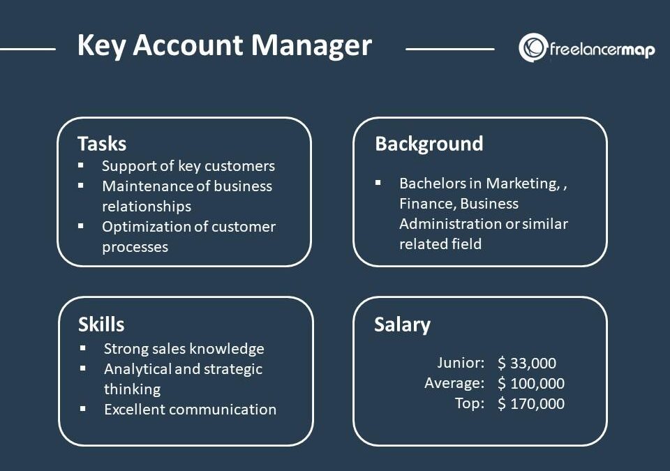 Account Manager in Education Sector: Key Responsibilities, Skills, and Career Opportunities