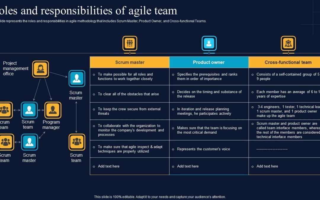 Product Owner: Key Roles, Responsibilities & Skills for Agile Success