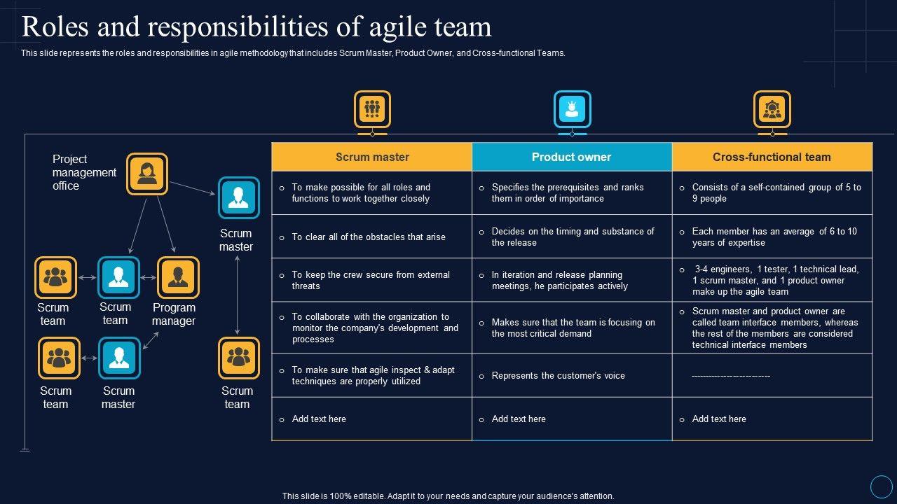 Product Owner: Key Roles, Responsibilities & Skills for Agile Success