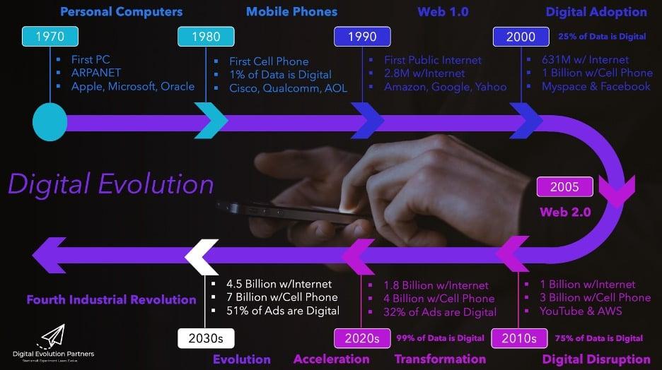 Digital Evolution: The Future of Academic Transcripts and What It Means for Students