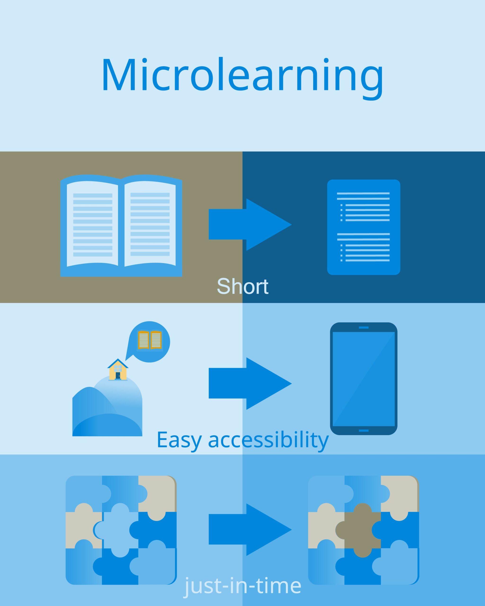 Microlearning: Empowering Modern Learners with Efficient, Personalized Training