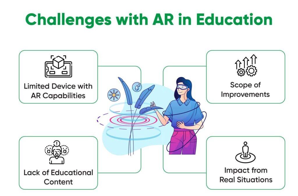 Integrating VR/AR into Education: Proven Strategies to Overcome Curriculum Challenges