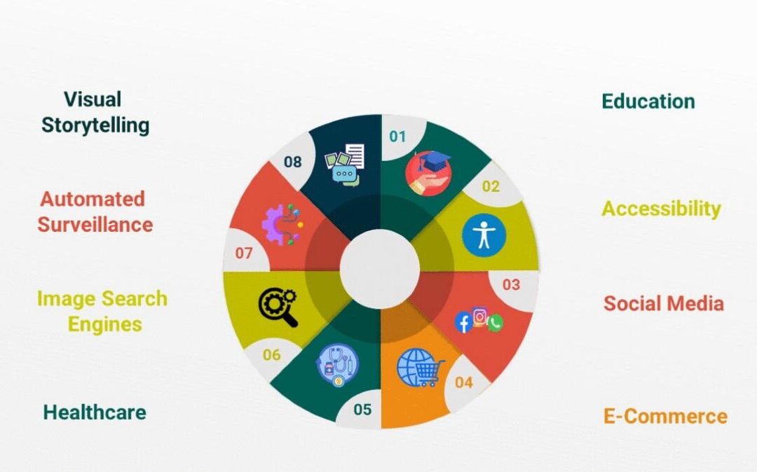 Navigating Regulatory Challenges in Today’s Rapidly Evolving EdTech Landscape