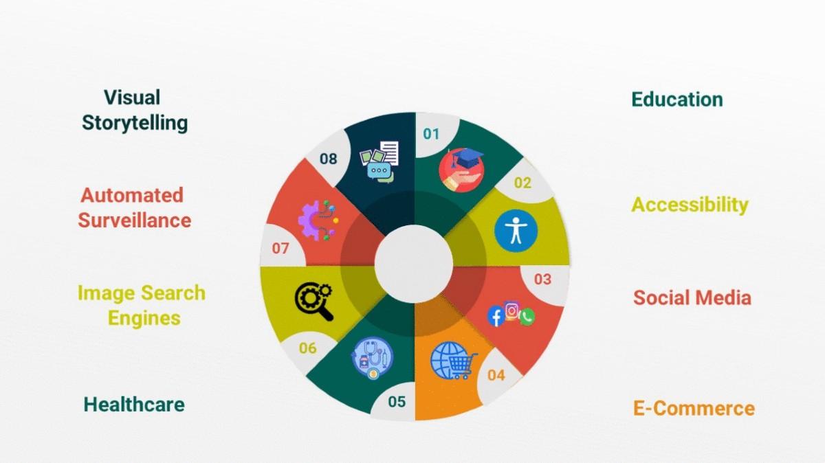 Navigating Regulatory Challenges in Today’s Rapidly Evolving EdTech Landscape