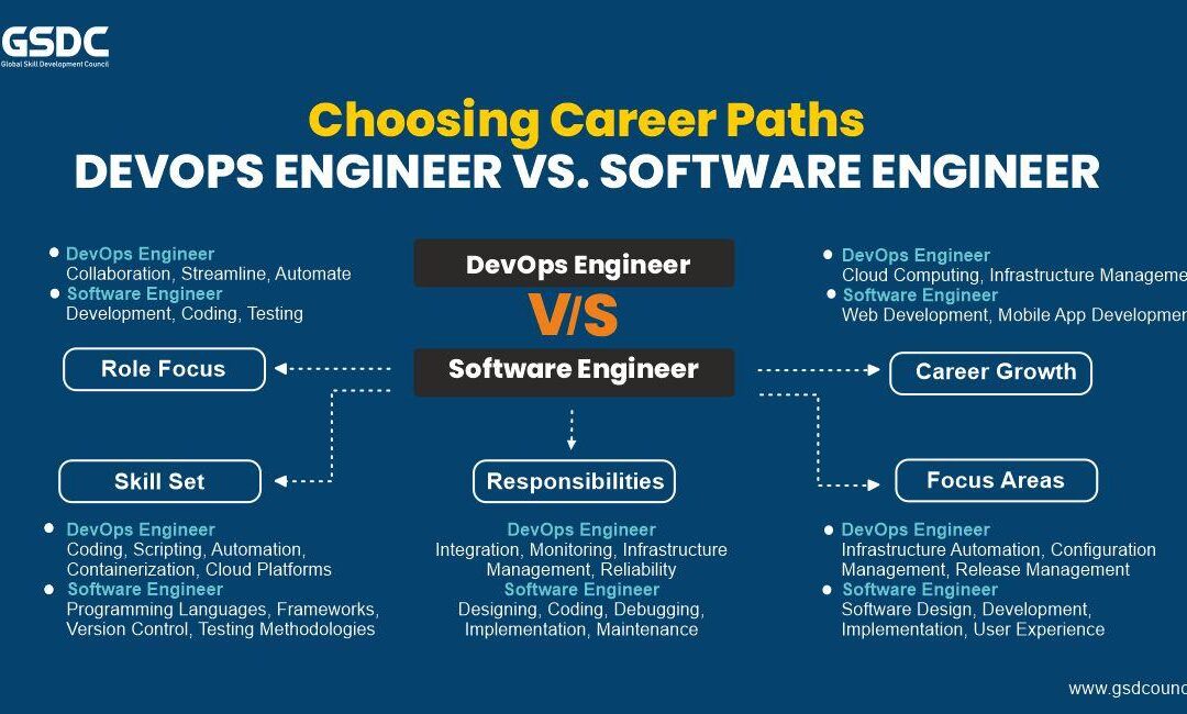 How DevOps Engineers Are Revolutionizing Education Systems: Key Roles & Impact