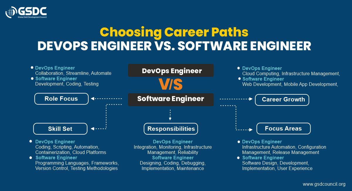How DevOps Engineers Are Revolutionizing Education Systems: Key Roles & Impact