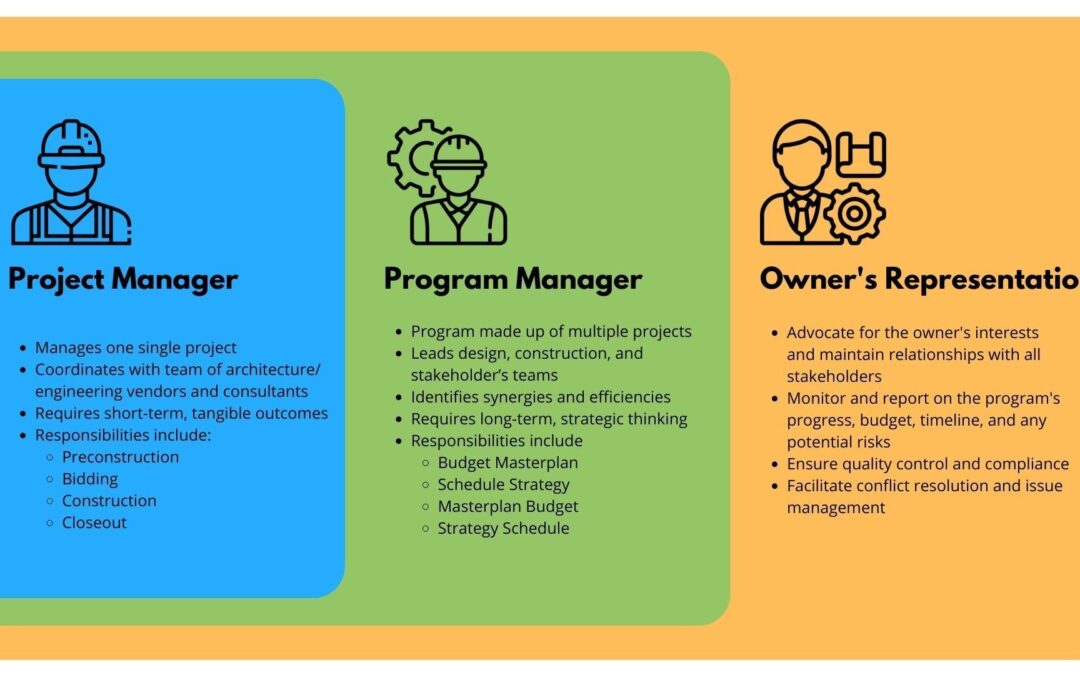 Programme Manager – Education Technology: Key Roles, Skills, and Career Pathways Explained