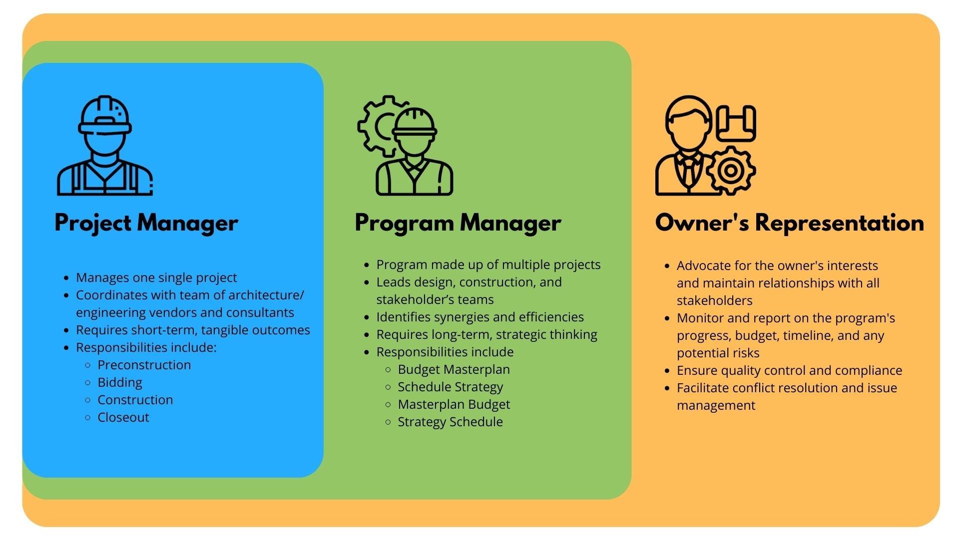 Programme Manager – Education Technology: Key Roles, Skills, and Career Pathways Explained
