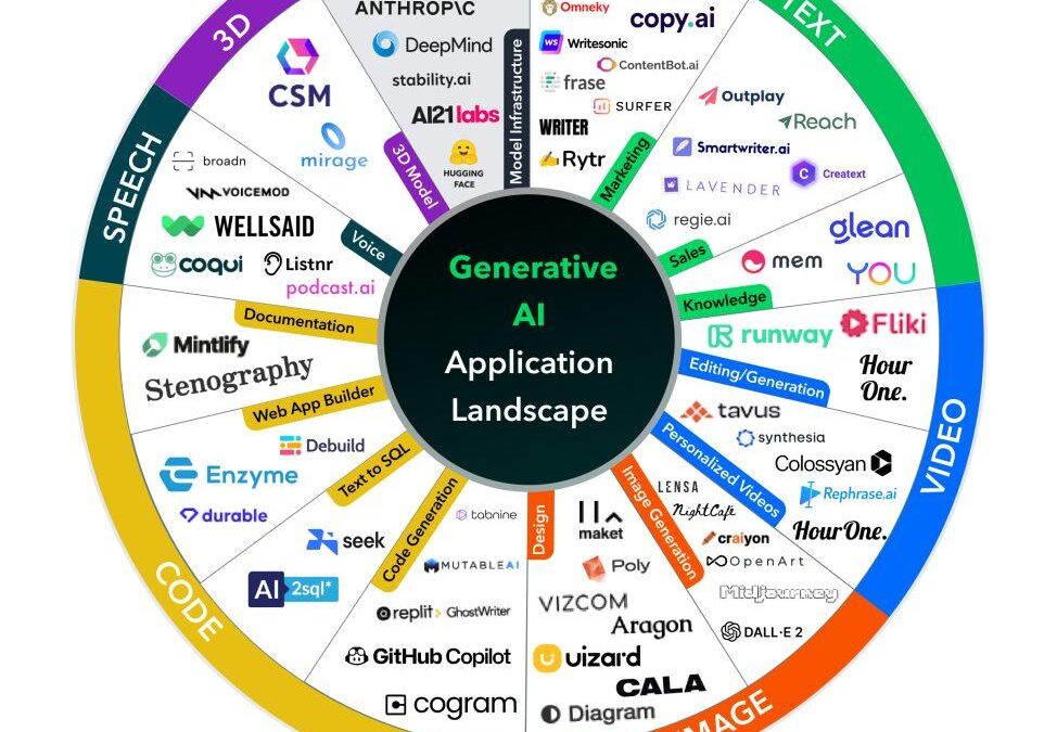 DevOps Engineer in Education Systems: Transforming Learning with Modern IT Practices