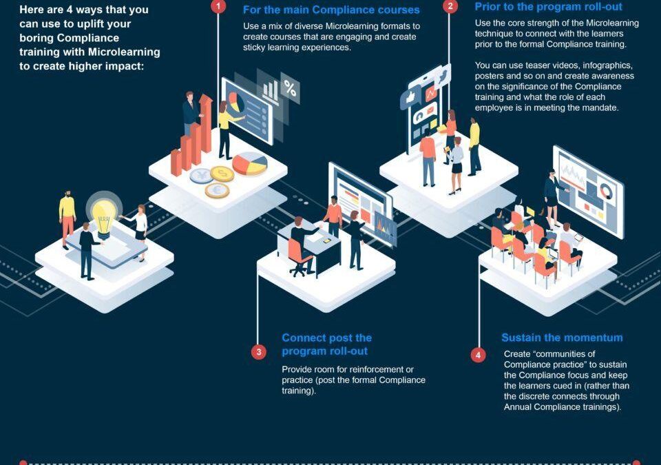 Elevate Corporate Training Programs with Microlearning: Benefits, Strategies & Best Practices