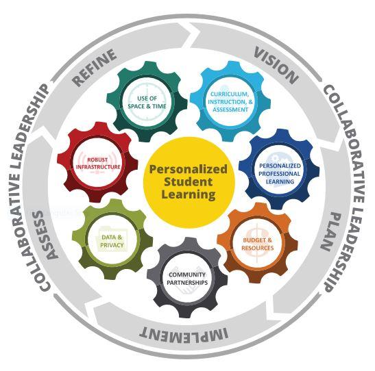 Future-Ready Learning: How to Effectively Integrate SEL into the Digital Classroom