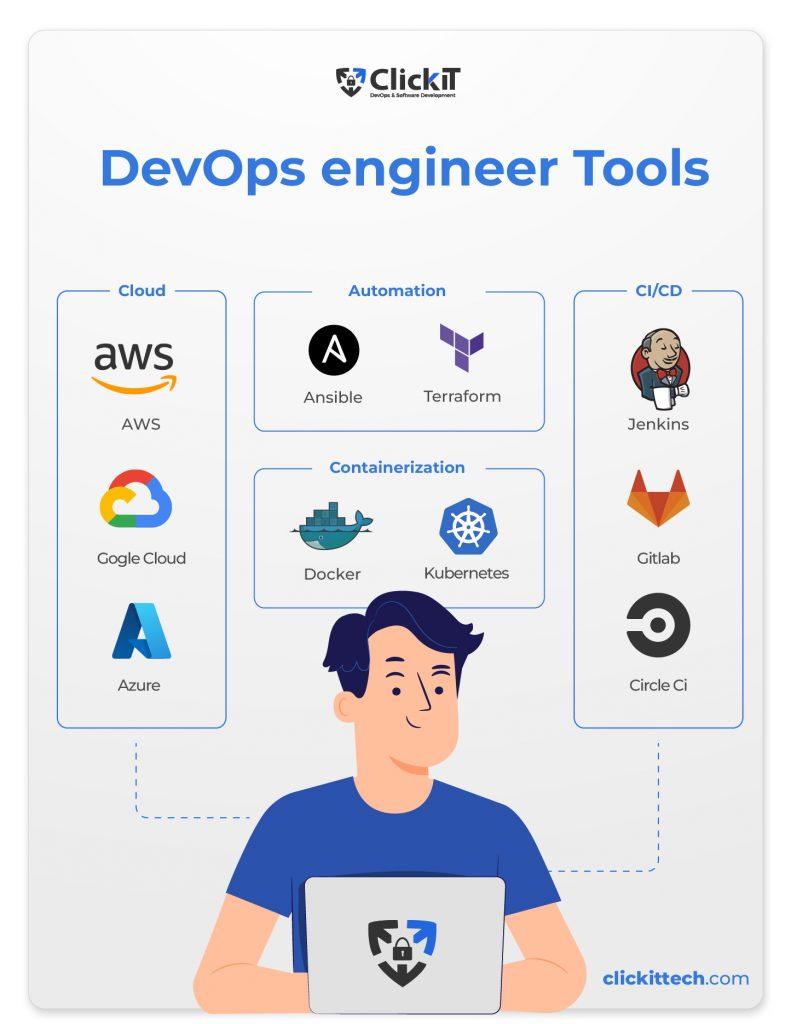 how-devops-engineers-are-transforming-education-systems-key-skills-career-insights.jpg