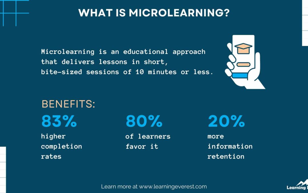Microlearning in Education: What the Future Holds for Personalized Learning
