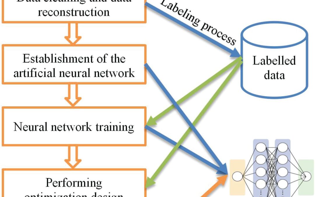 How UX Researchers Are Shaping Education Technology: Skills, Impact, and Career Insights