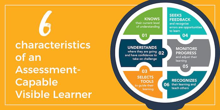 Quantifying Success: Measuring the Impact of Bite-Sized Learning in Modern Education