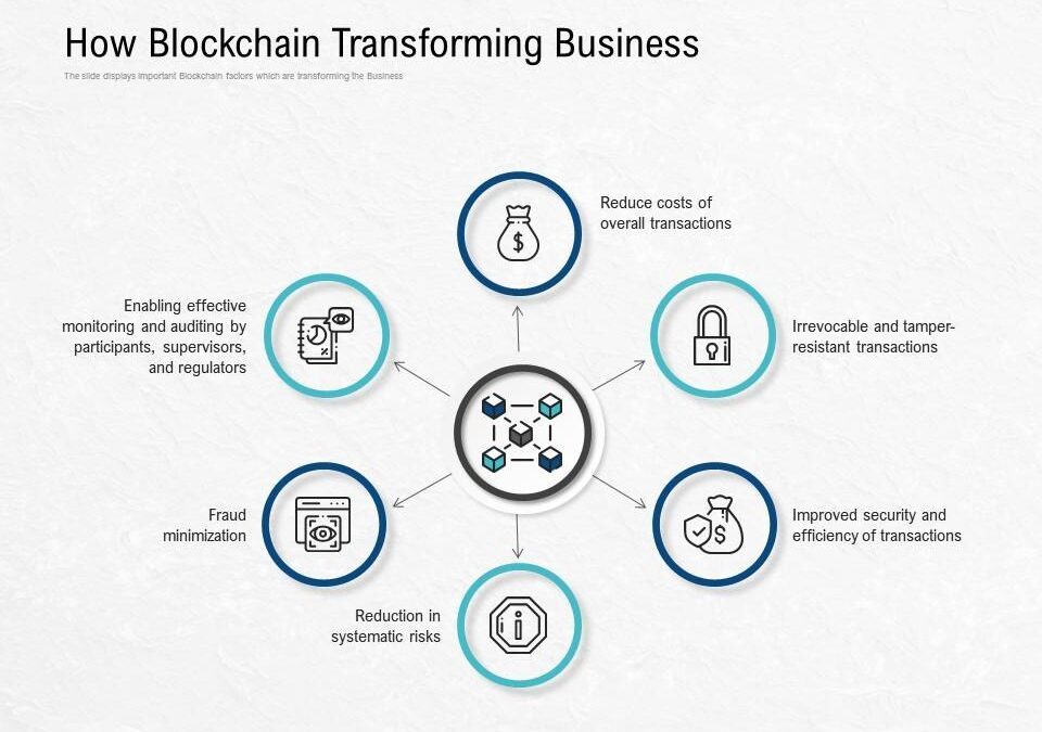 How Blockchain Is Transforming Qualification Verification: A New Era of Trust